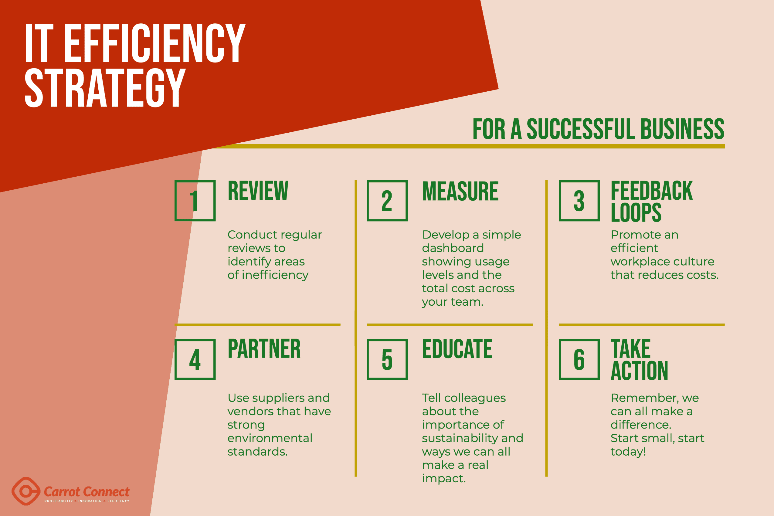 IT Efficiency - Sustainability strategy