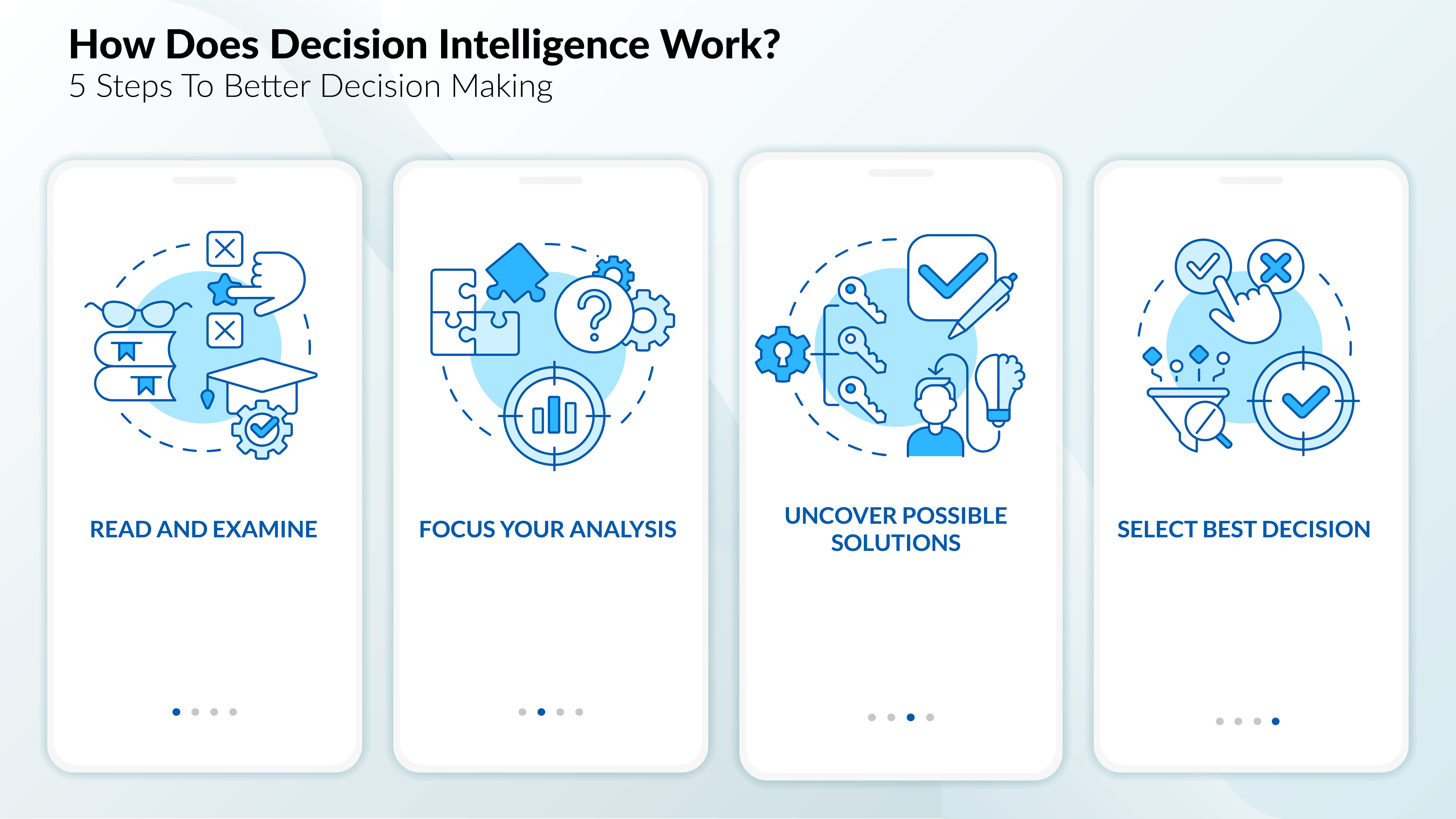 How Does Decision Intelligence Work?