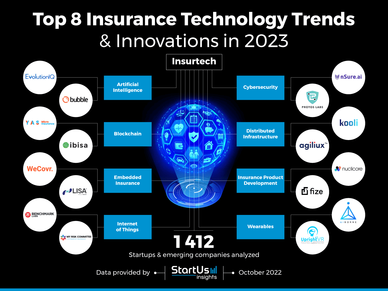 Insurance Technology Trends