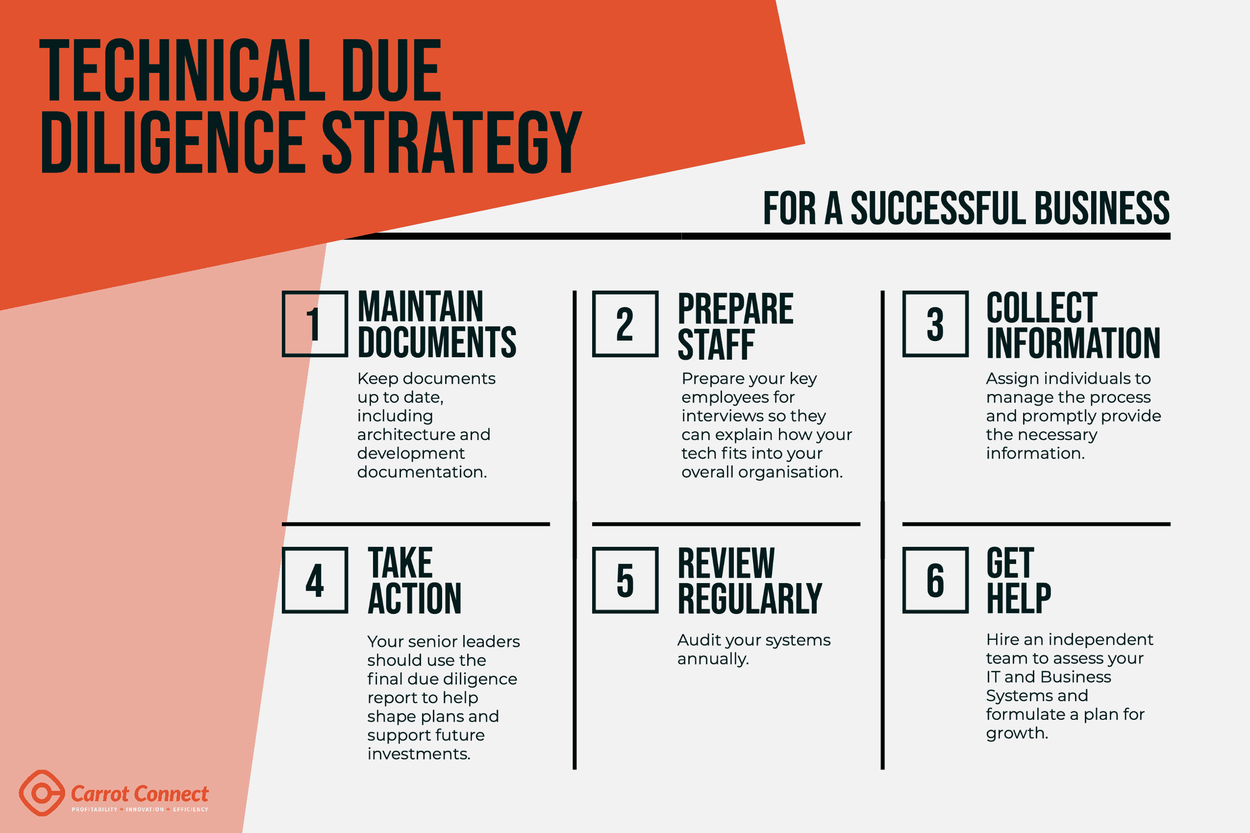 Technical Due Diligence Strategy